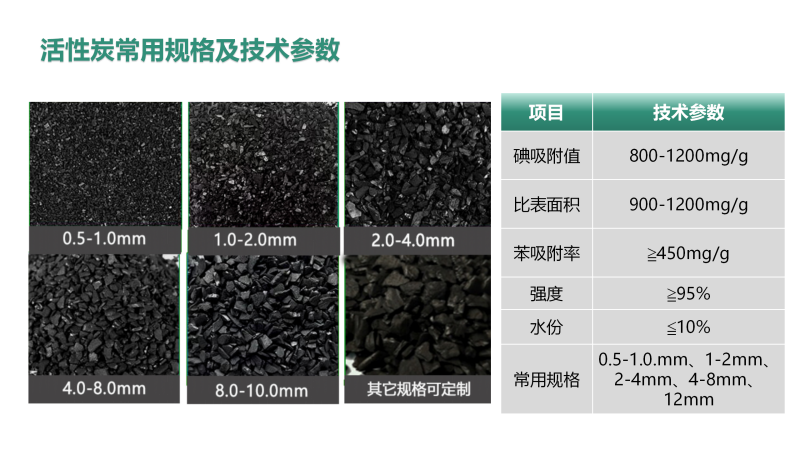 果壳净水活性炭滤料 从废弃果壳到高效净水材料的绿色转变